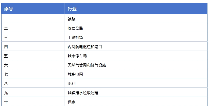 德泓智庫 | 地方政府專項債券用作資本金的演變歷程