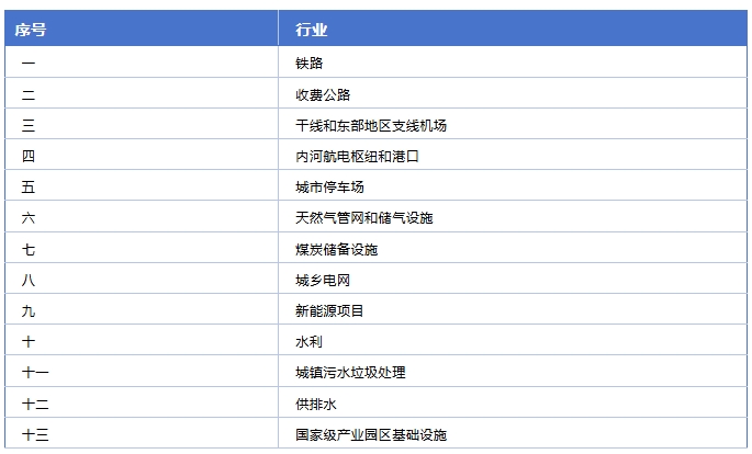 德泓智庫 | 地方政府專項債券用作資本金的演變歷程