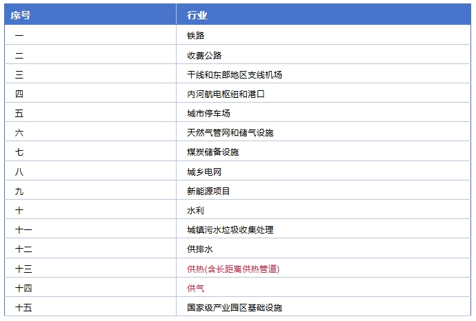 德泓智庫 | 地方政府專項債券用作資本金的演變歷程