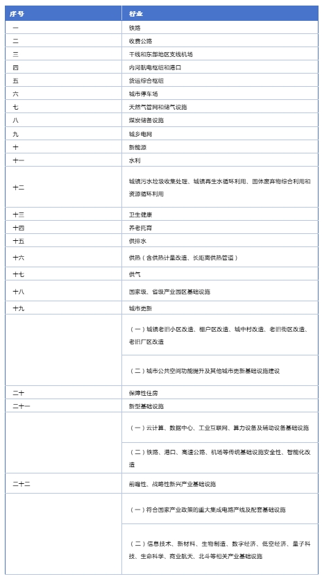 德泓智庫 | 地方政府專項債券用作資本金的演變歷程