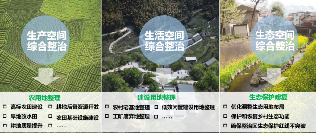 德泓智庫 | 點(diǎn)“土”成金：全域土地綜合整治深度解析