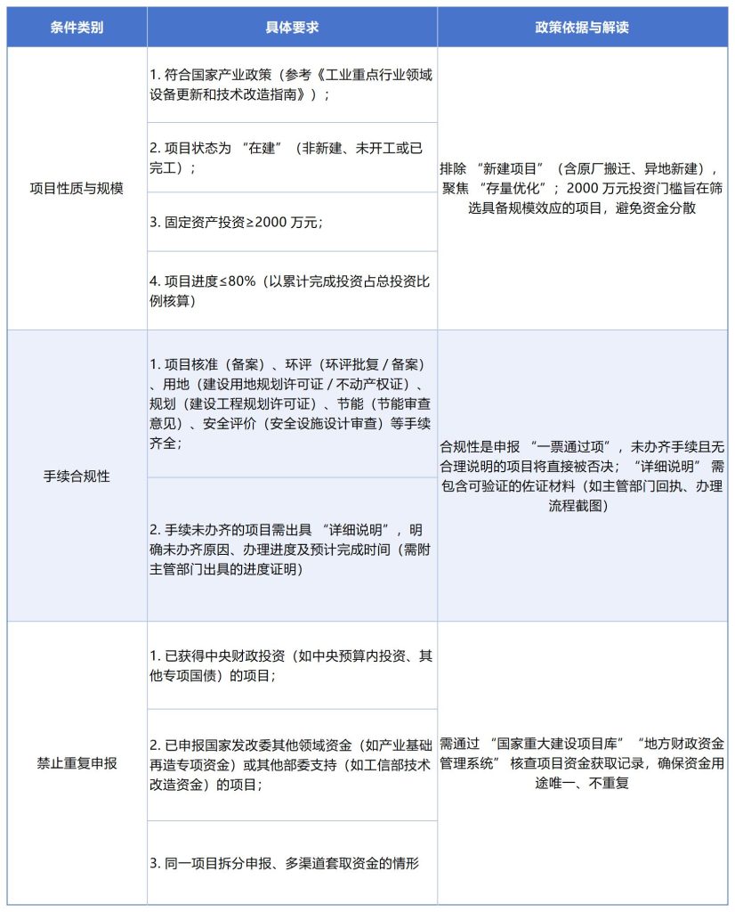 德泓智庫 | 2026年超長期特別國債（第一批）申報啟動