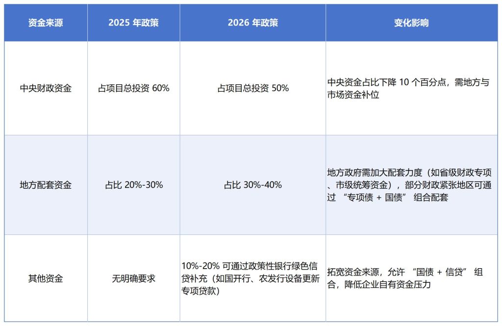 德泓智庫 | 2026年超長期特別國債（第一批）申報啟動